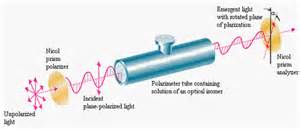 polarimeter chirality|polarimetry techniques.